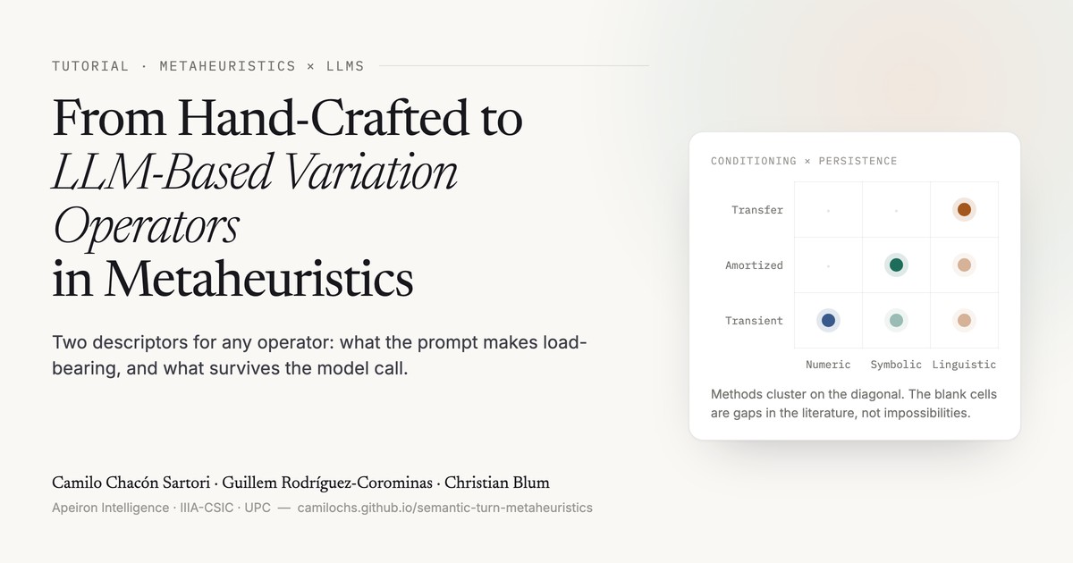 From Hand-Crafted to LLM-Based Variation Operators in Metaheuristics